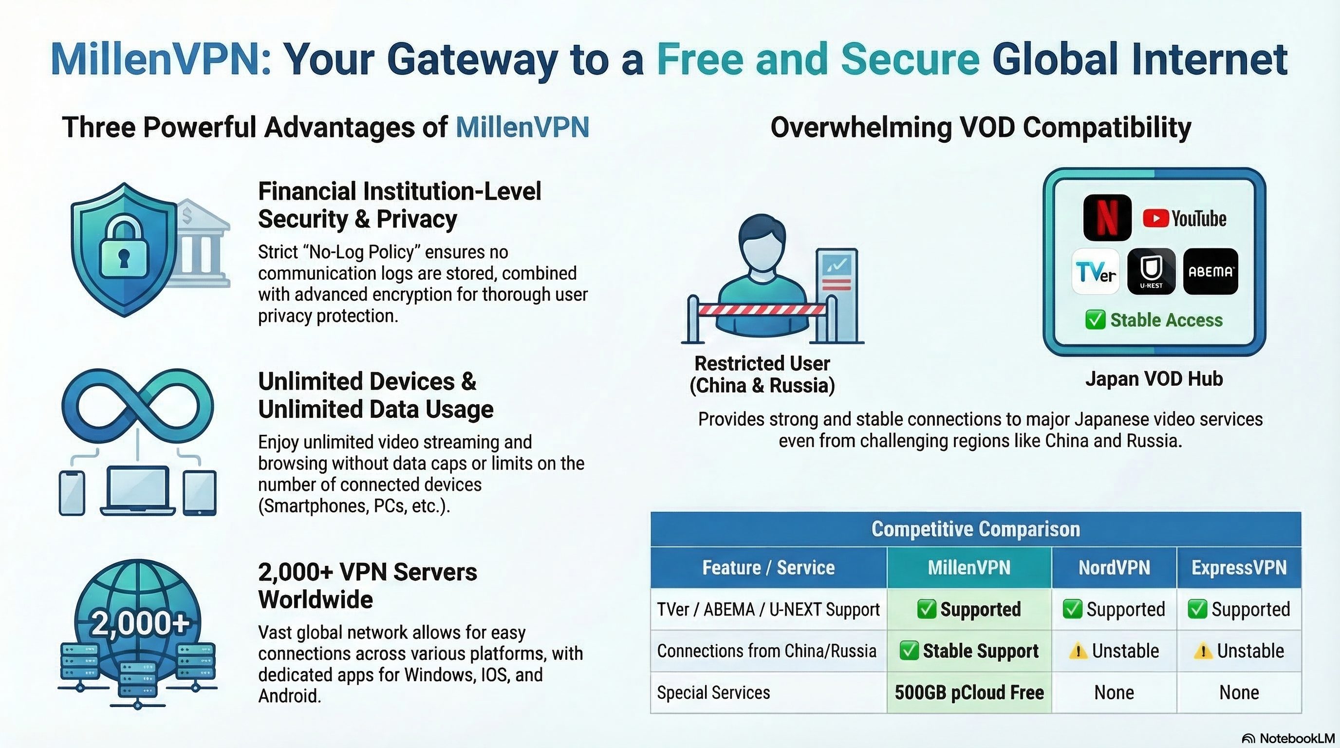 MillenVPN Service Features and Benefits FANZA